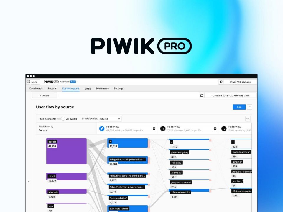 Piwik Pro preview