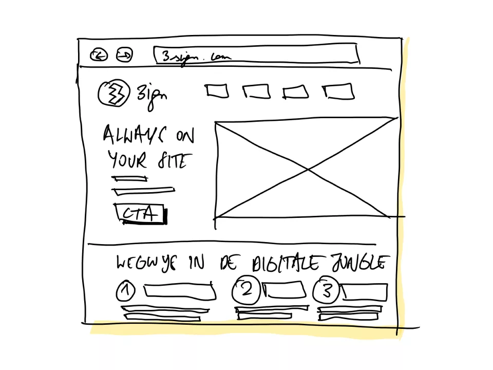 Handmatig getekende wireframe van de 3sign site. Handmatig getekende wireframe van de 3sign site.