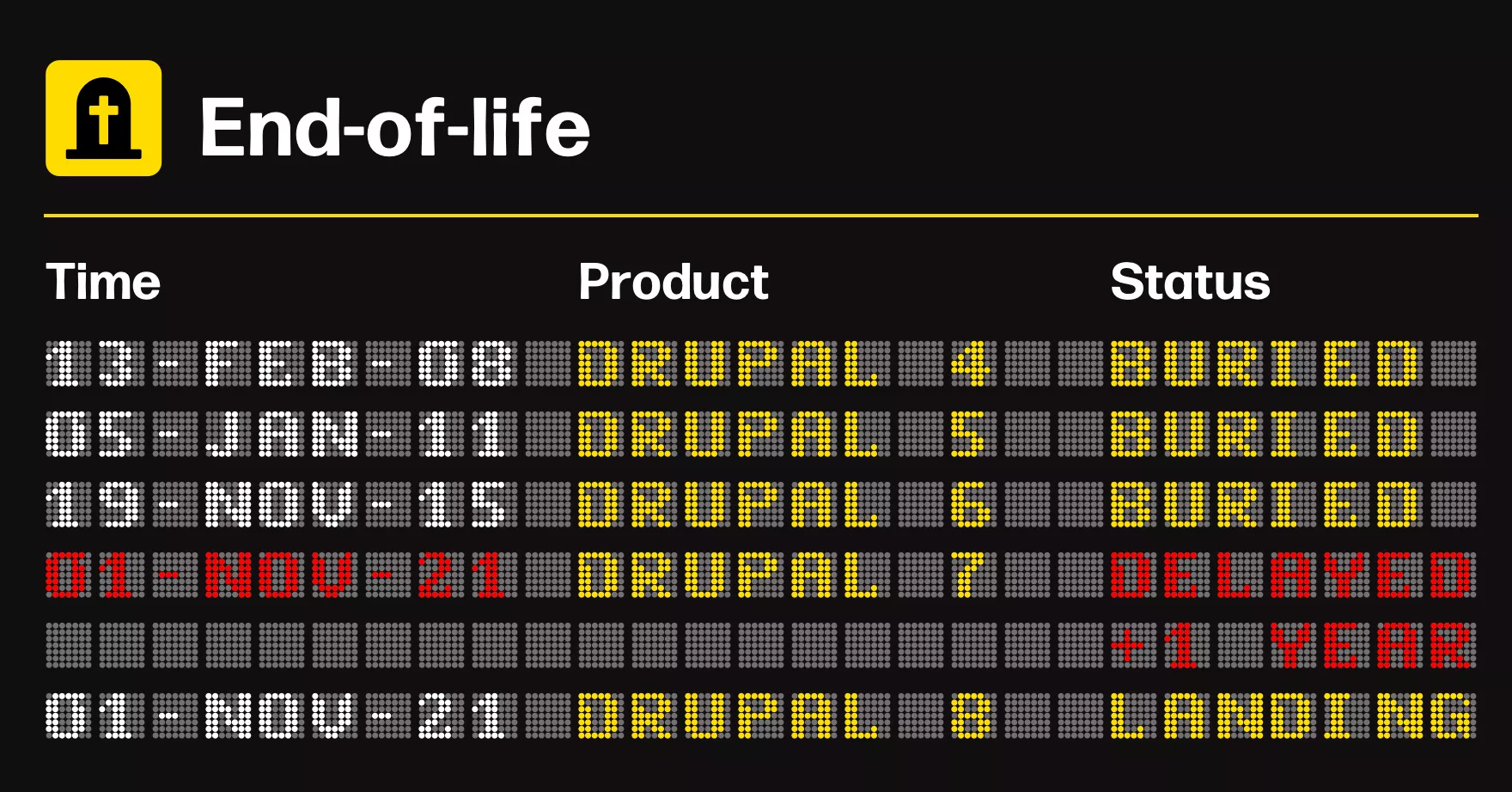 Tijdsschema van end-of-life Drupal 4, 5, 6, 7 en 8 Tijdsschema van end-of-life Drupal 4, 5, 6, 7 en 8