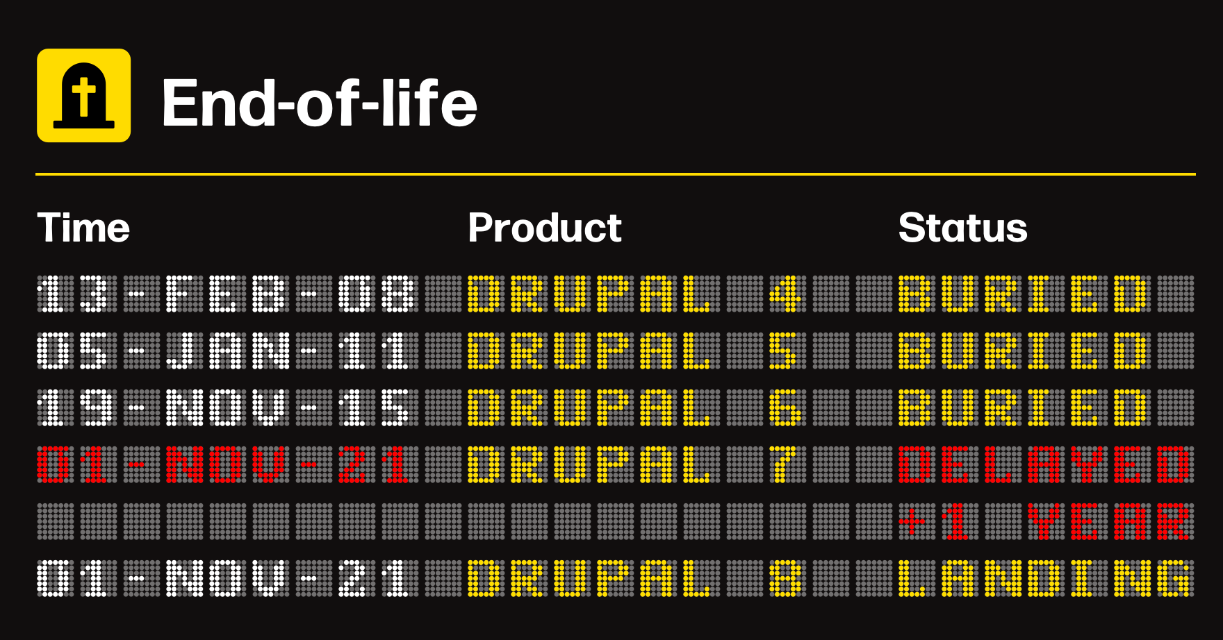 Tijdsschema van end-of-life Drupal 4, 5, 6, 7 en 8