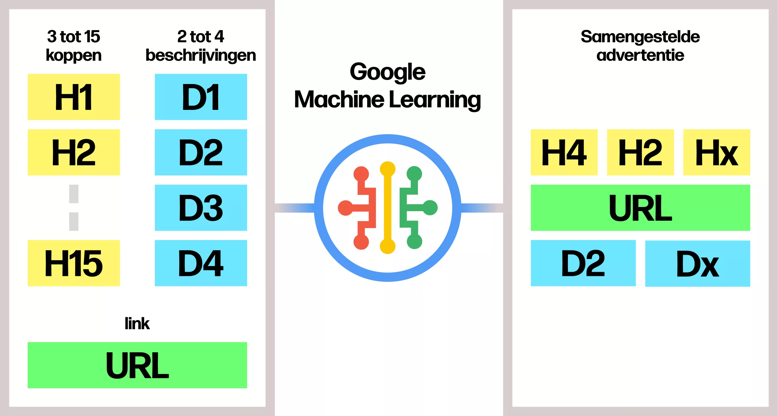 Google Machine Learning Google Machine Learning