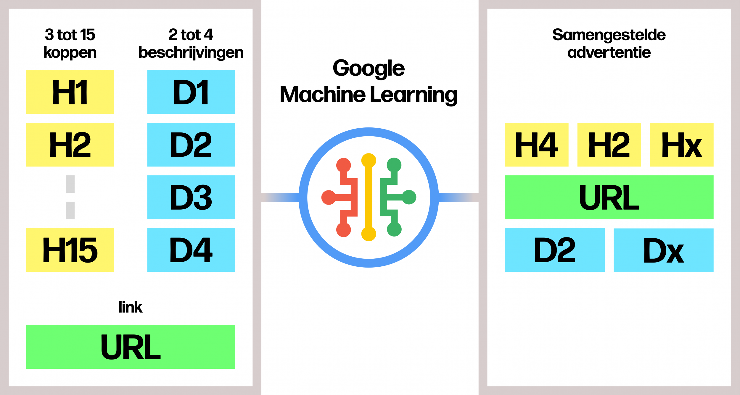 Google Machine Learning