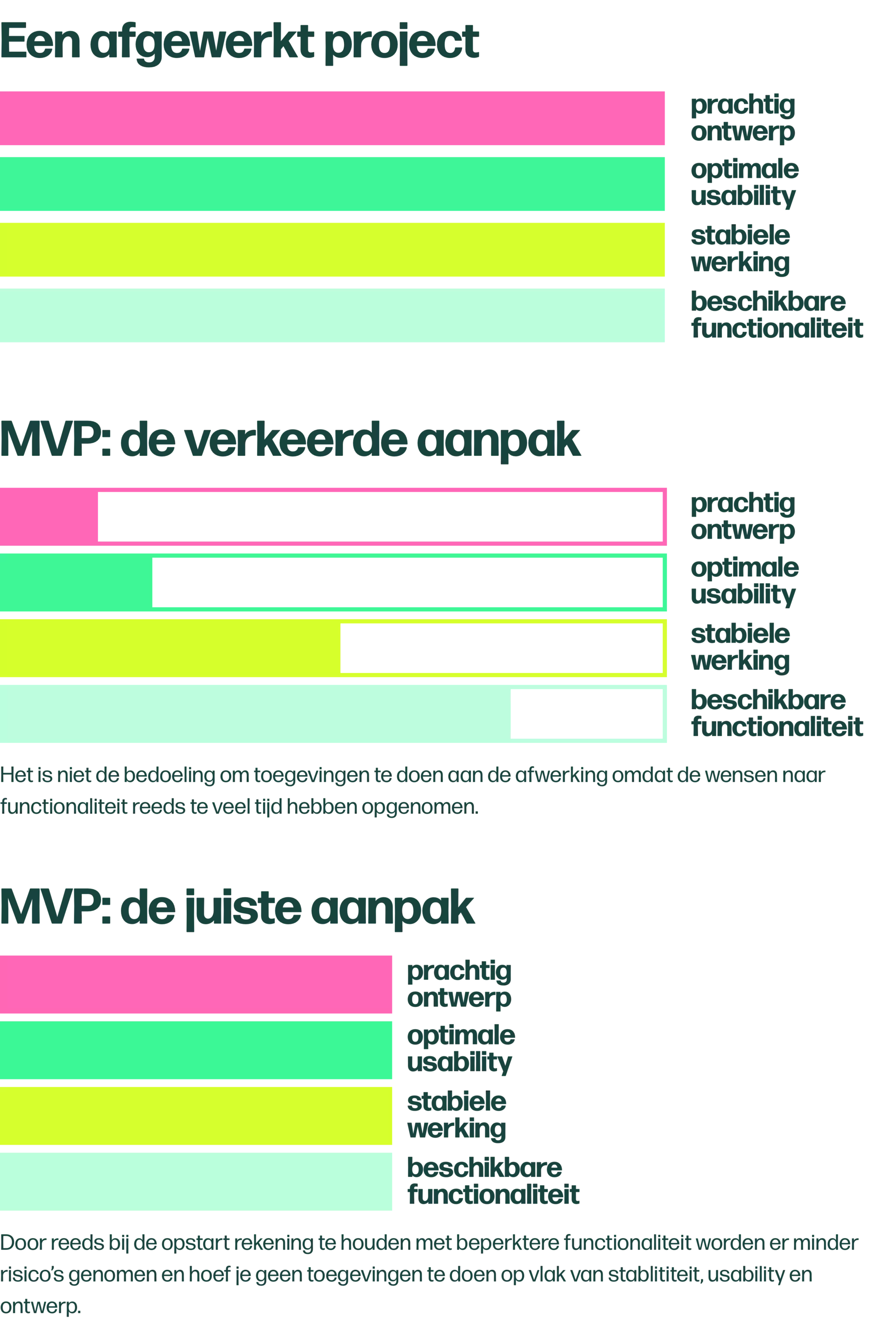 MVP een visuele uitleg