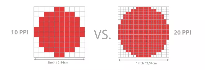 Afbeelding van 10 pixels vs. 20 pixels Afbeelding van 10 pixels vs. 20 pixels