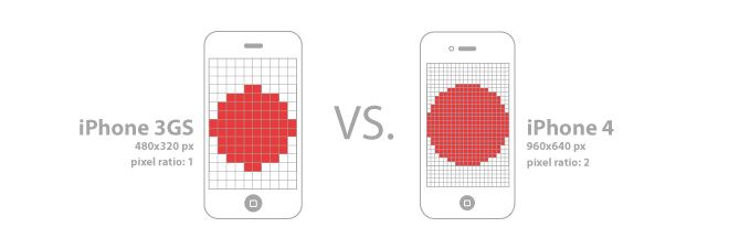 Visuele verduidelijking van de pixelratio